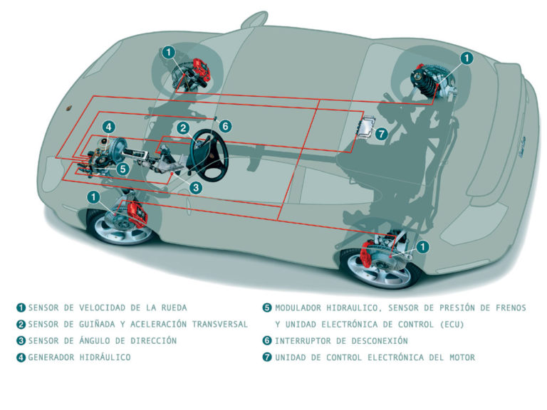 Cómo Funciona El Control De Estabilidad. - INSIDEAUTOS